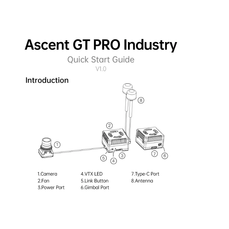 CADDXFPV Walksnail Ascent GT P - Drone Racing Vtx recensie en prijs
